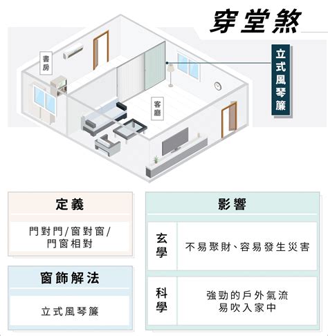 羅漢松穿堂煞|化解穿堂煞必學技巧